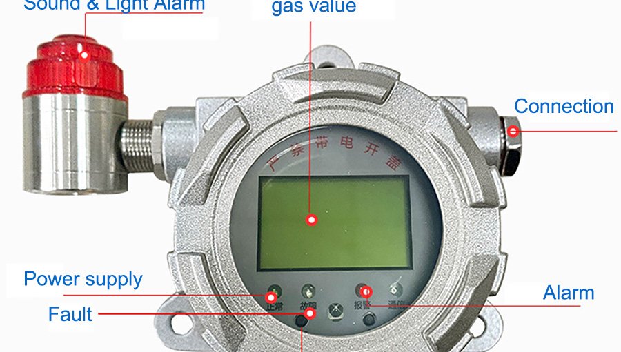 Gas Detector